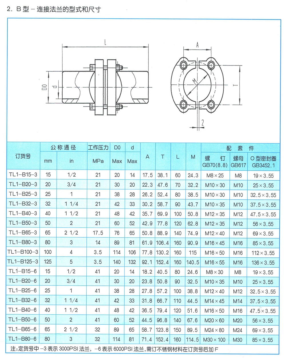 JB-ZQ4187B法兰