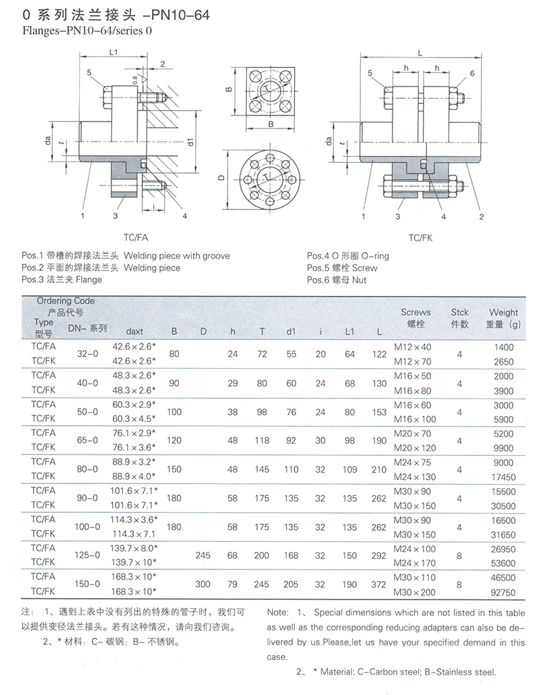 PN系列法兰 PN系列法兰
