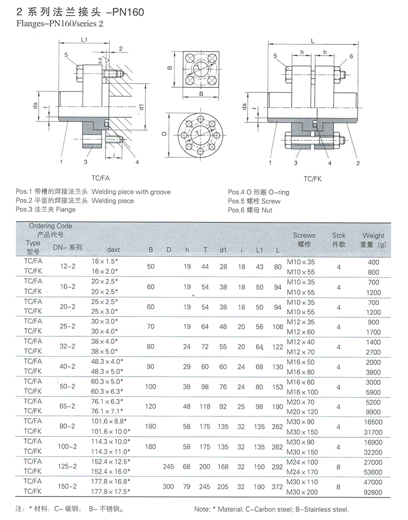 PN系列法兰 PN系列法兰