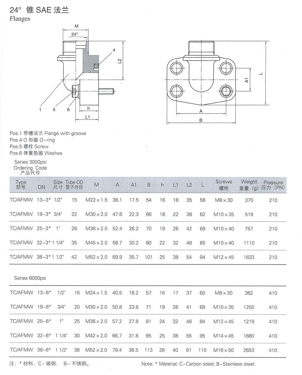 24锥SAE法兰 24锥SAE法兰