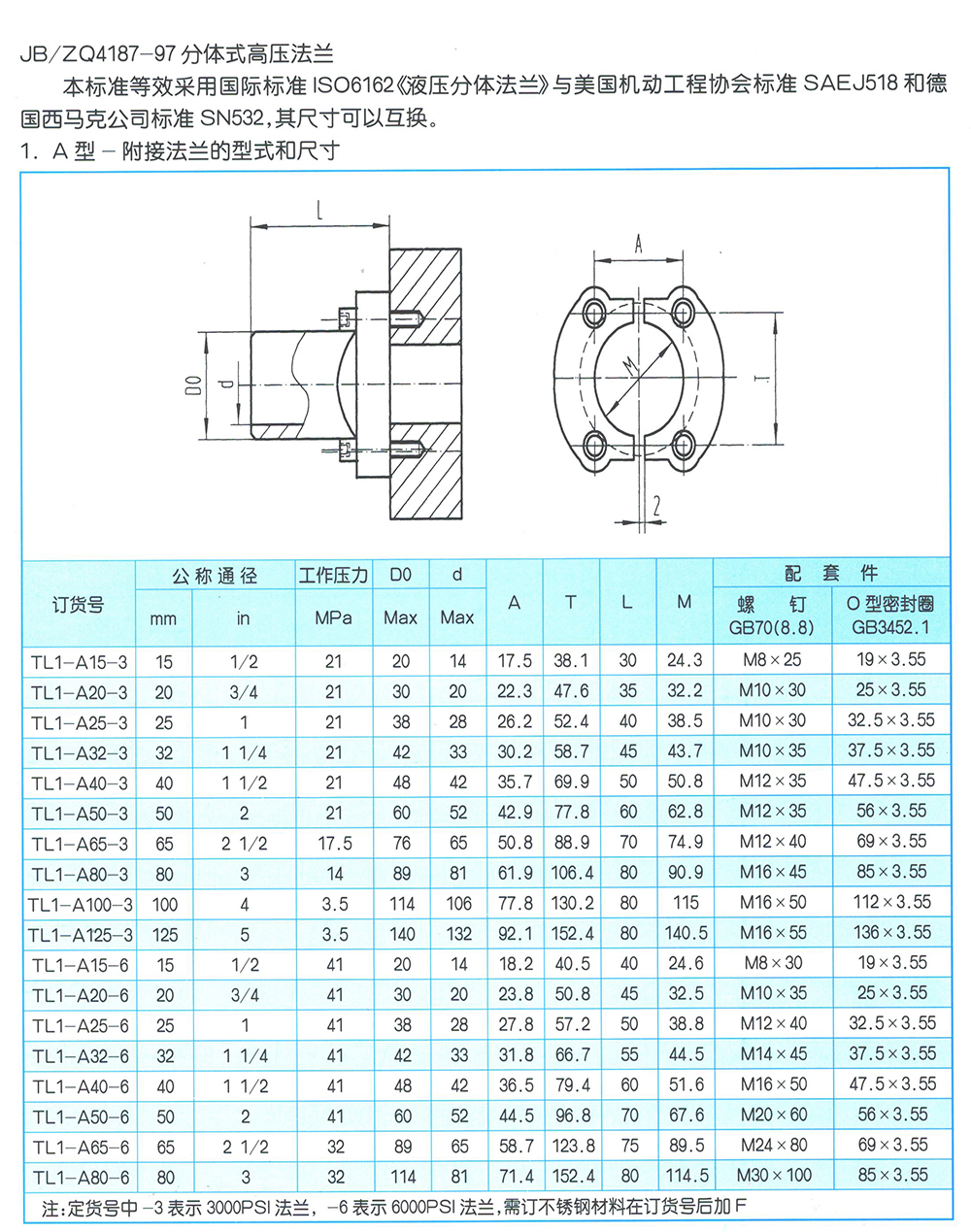 JB-ZQ4187A法兰