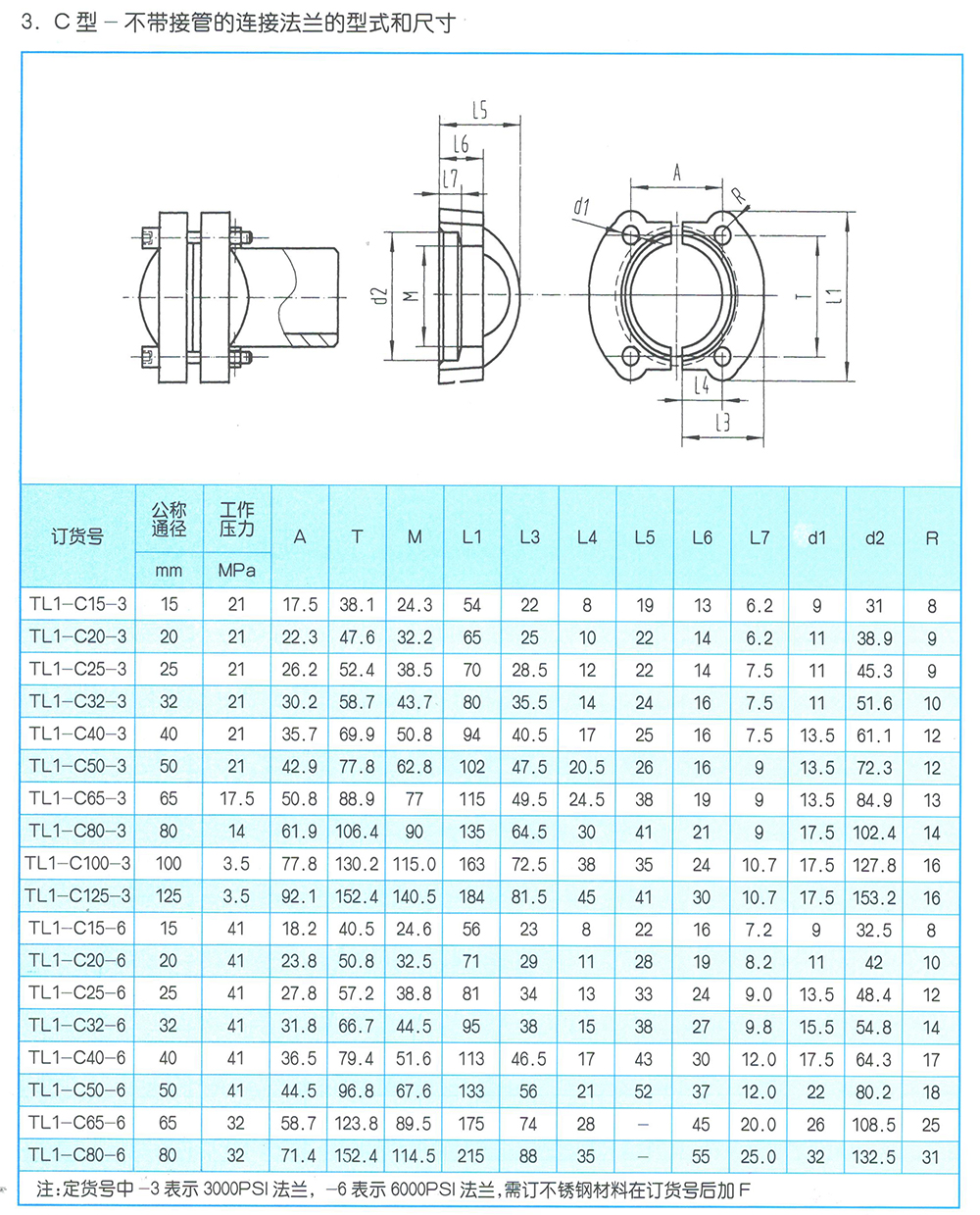 JB-ZQ4187C法兰