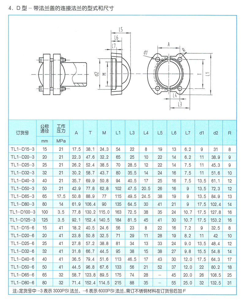 JB-ZQ4187D法兰