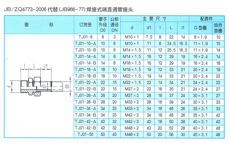 焊接式管接头 JB-ZQ4773