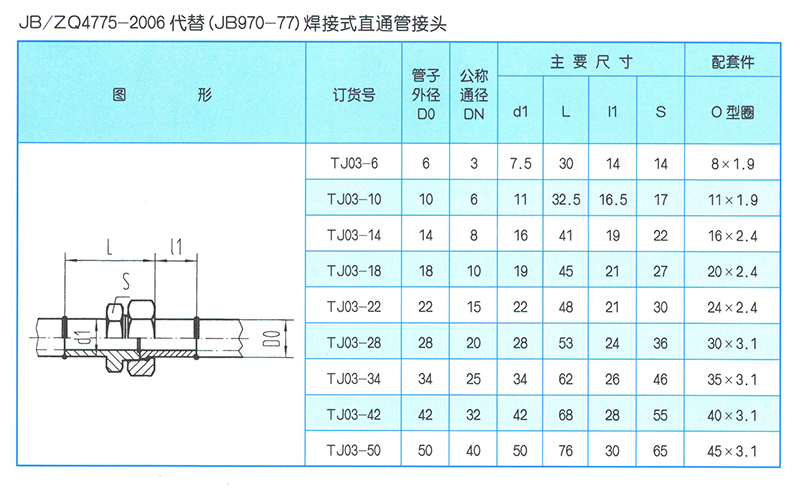 焊接式管接头 JB-ZQ4775