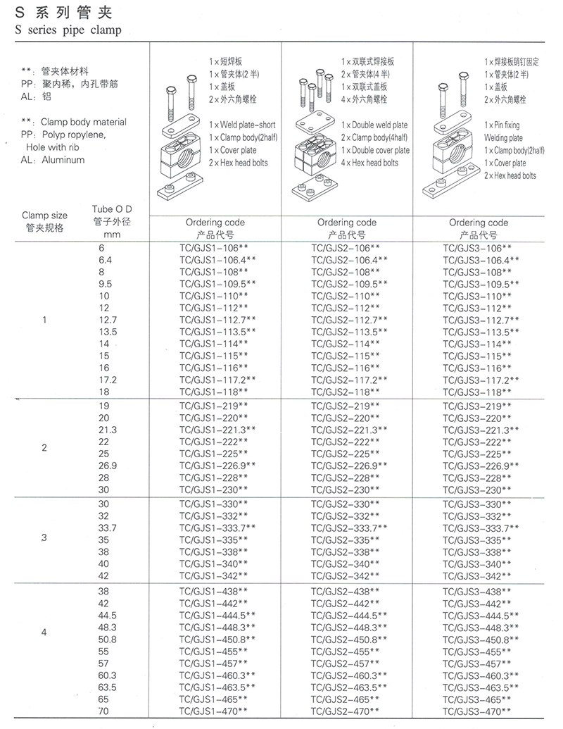 S系列管夹