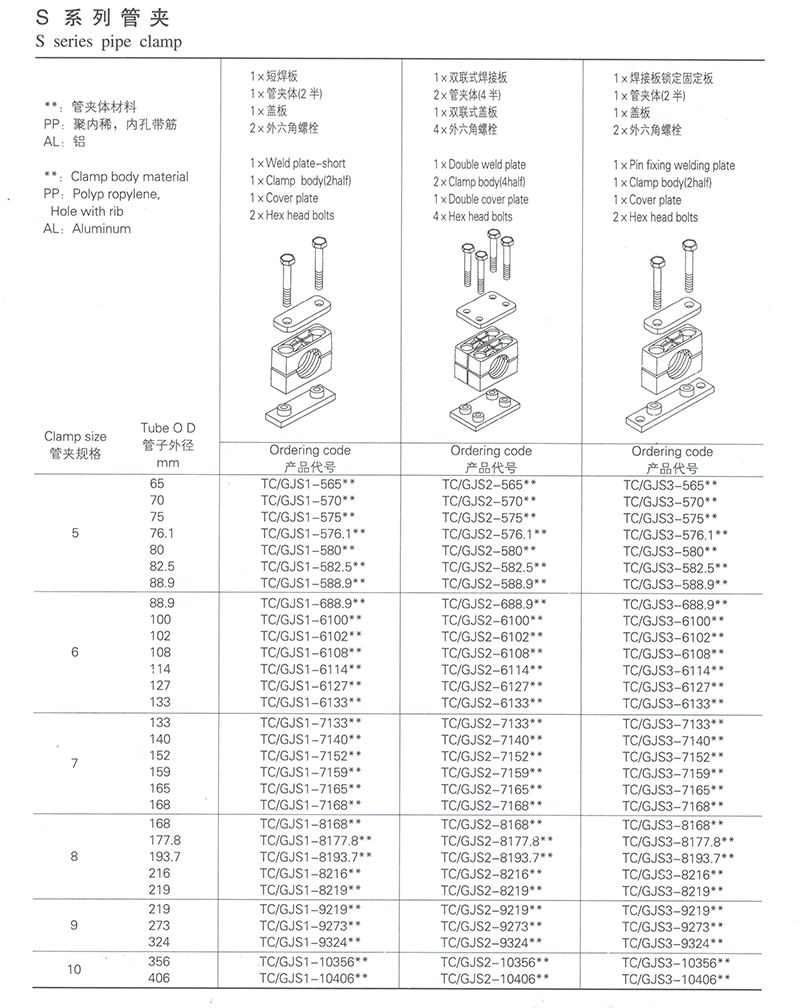 S系列管夹 S系列管夹
