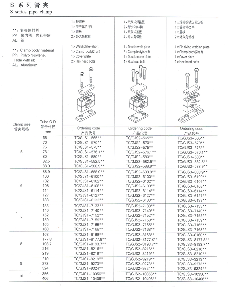 S系列管夹