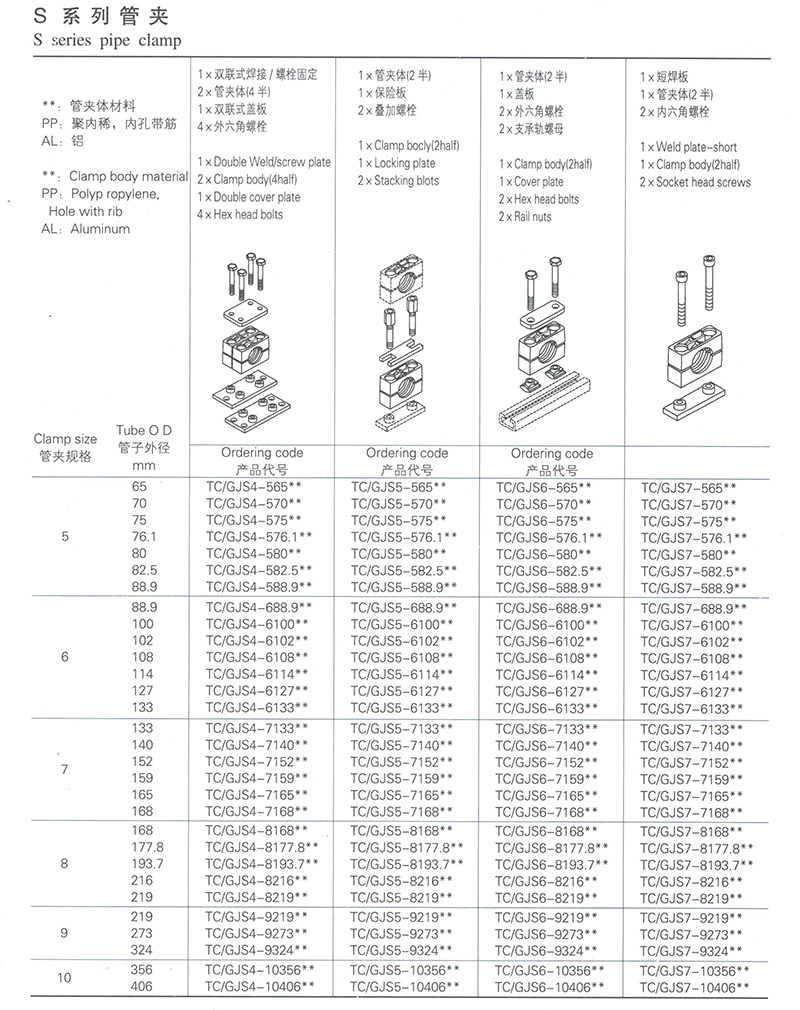 S系列管夹