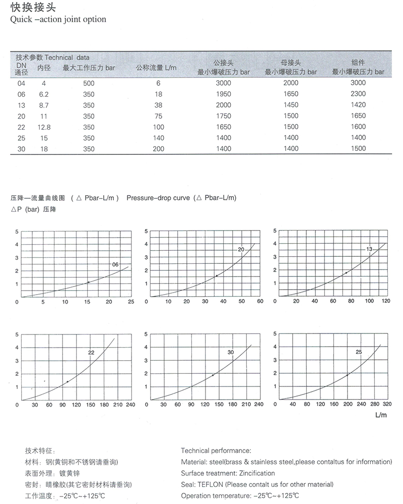 TC-CM系列快换接头 TC-CM系列快换接头