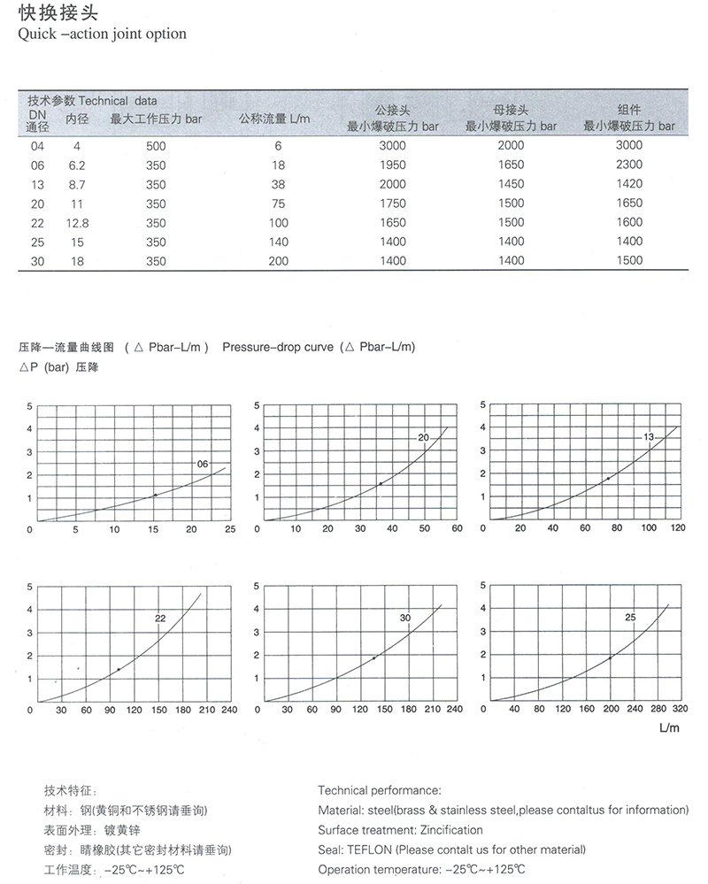 TC-CM系列快换接头