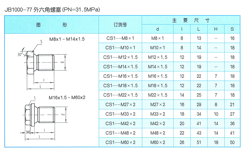 螺塞 JB1000 螺塞 JB1000