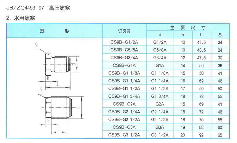 螺塞 JB-ZQ4453B