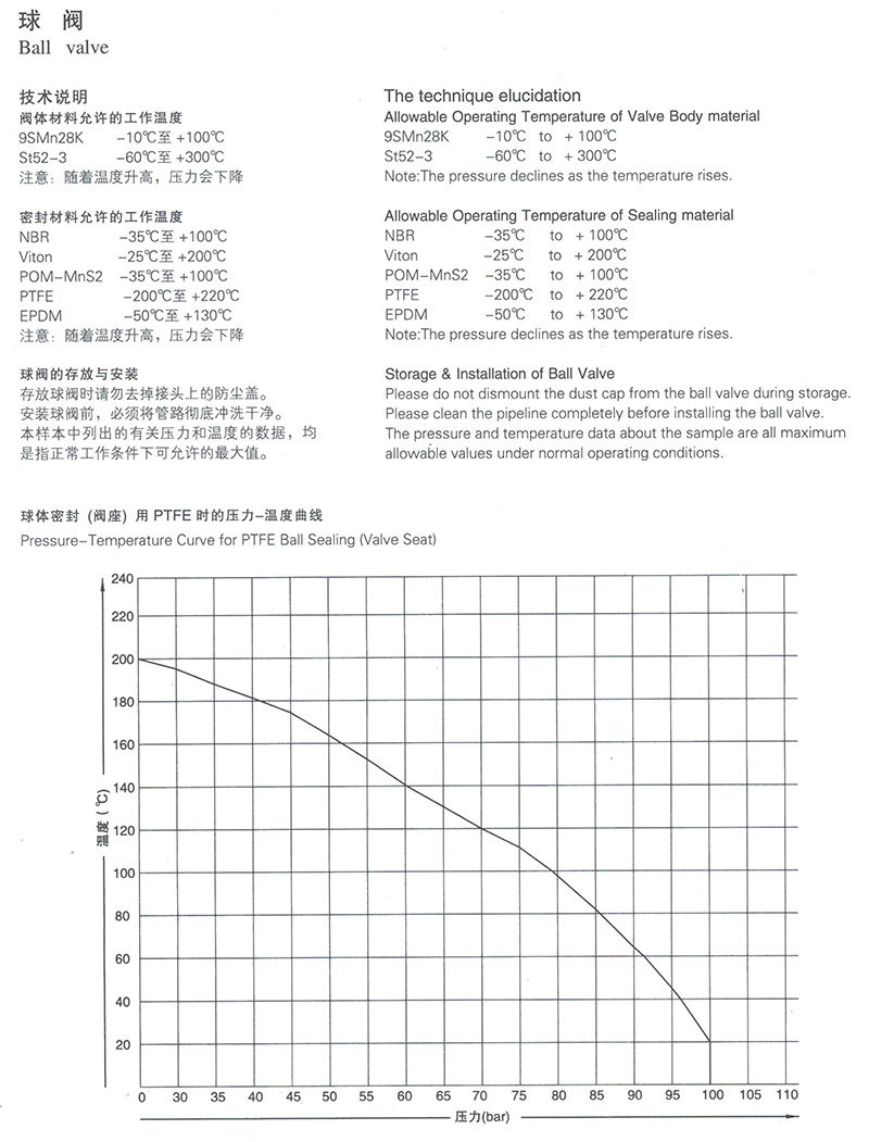 球阀 球阀
