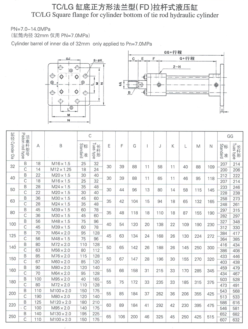 TC-LG缸底正方形法兰型FD拉杆式液压缸