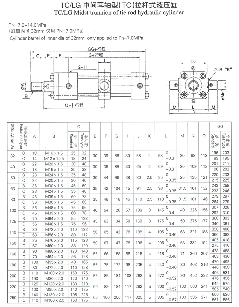 TC-LG中间耳轴型TC拉杆式液压缸