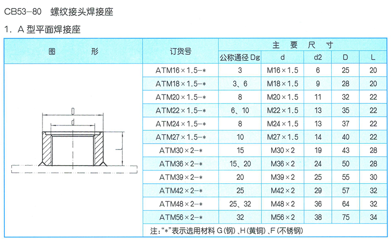 液压管接座CB53-80A