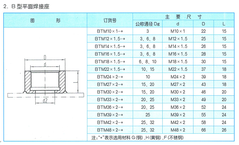 液压管接座CB53-80B