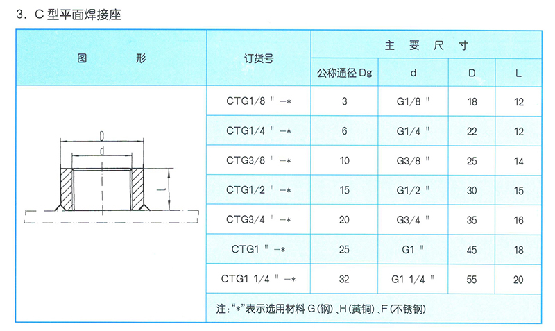 液压管接座CB53-80C