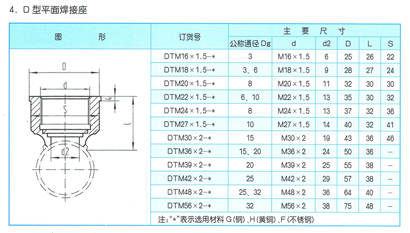 液压管接座CB53-80D