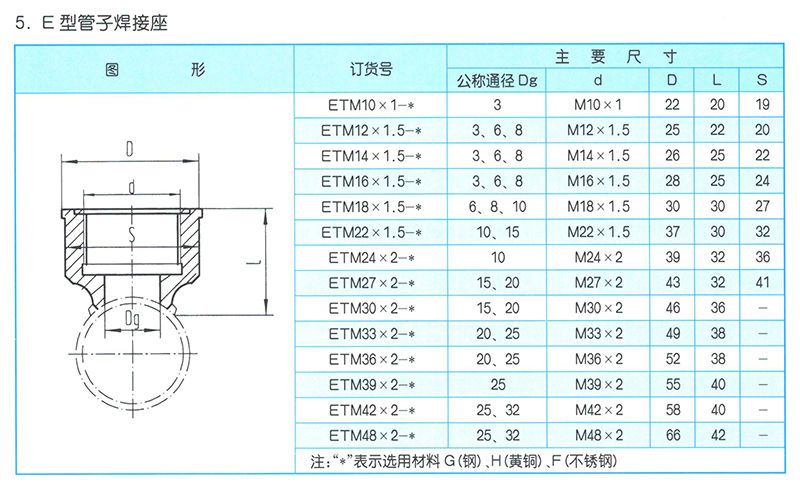 液压管接座CB53-80E