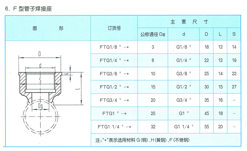 液压管接座