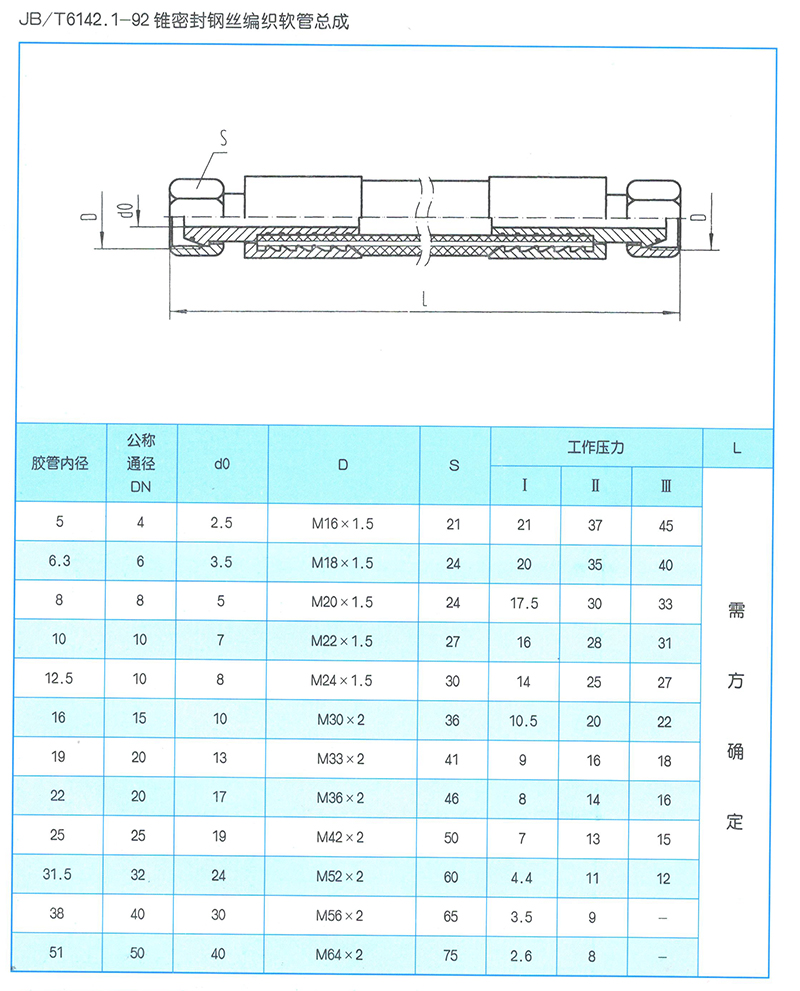 液压软管总成 JB-T6142.1