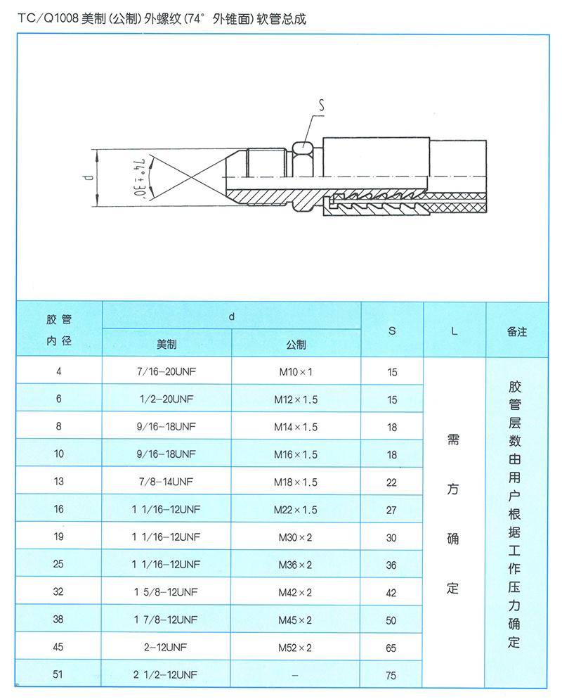 液压软管总成 TC-Q1006