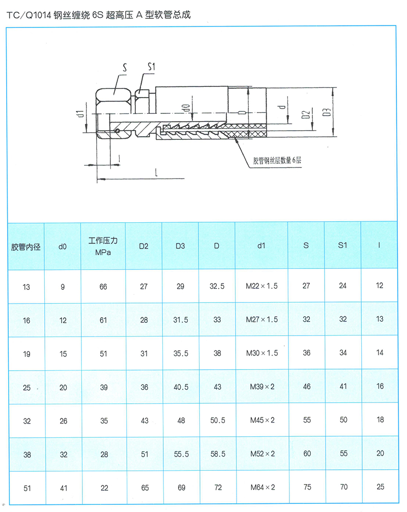 液压软管总成 TC-Q1014