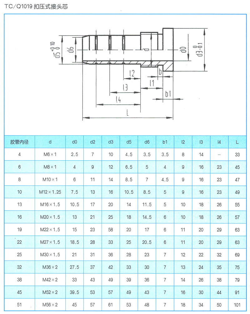 液压软管总成 TC-Q1019