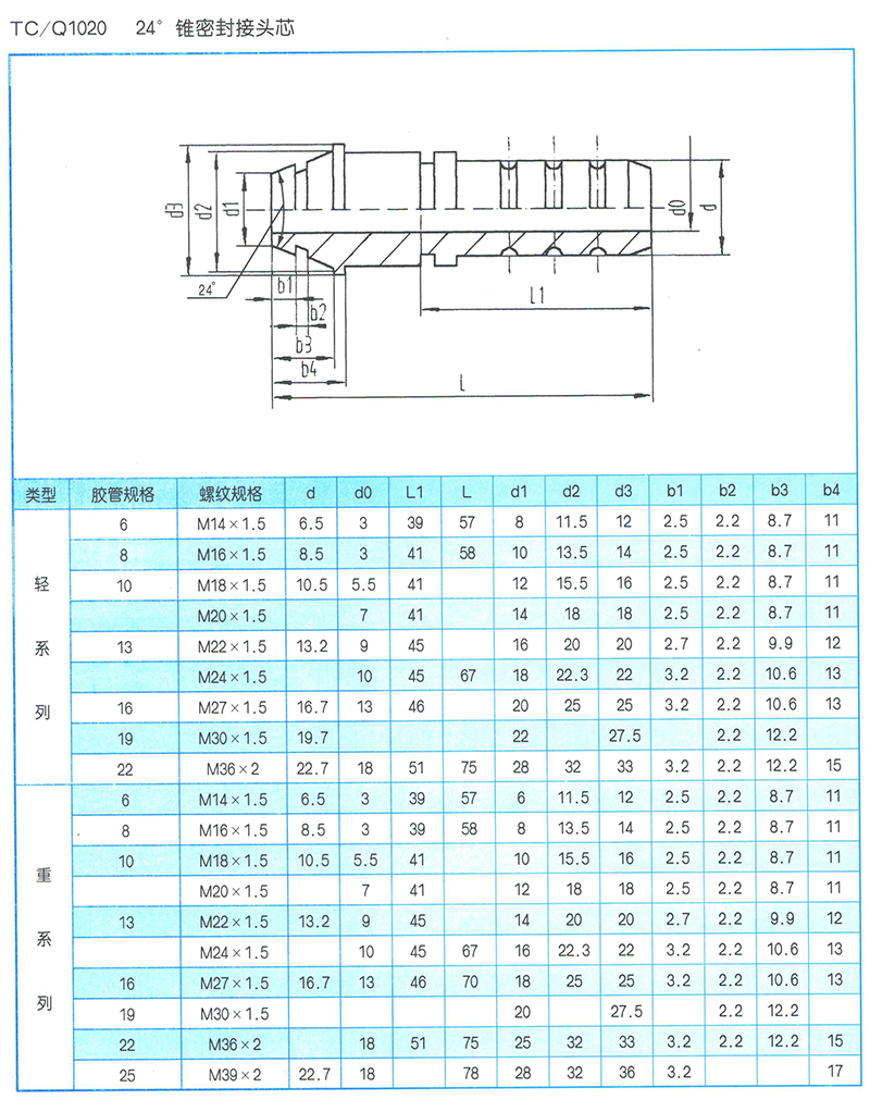 液压软管总成 TC-Q1020