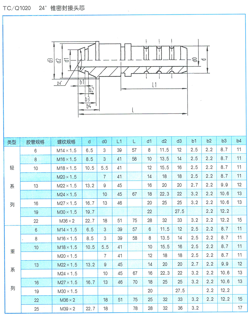 液压软管总成 TC-Q1020