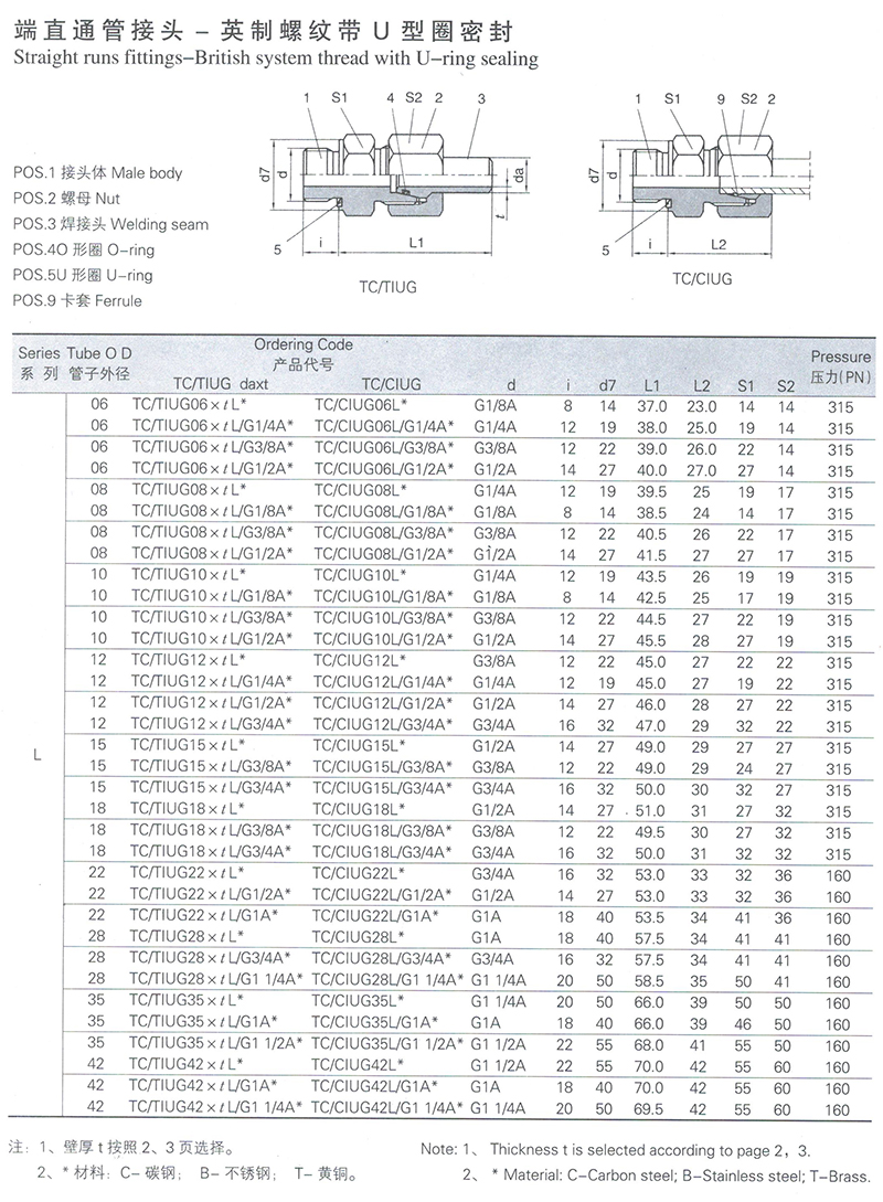 端直通管接头-英制螺纹带U型圈密封