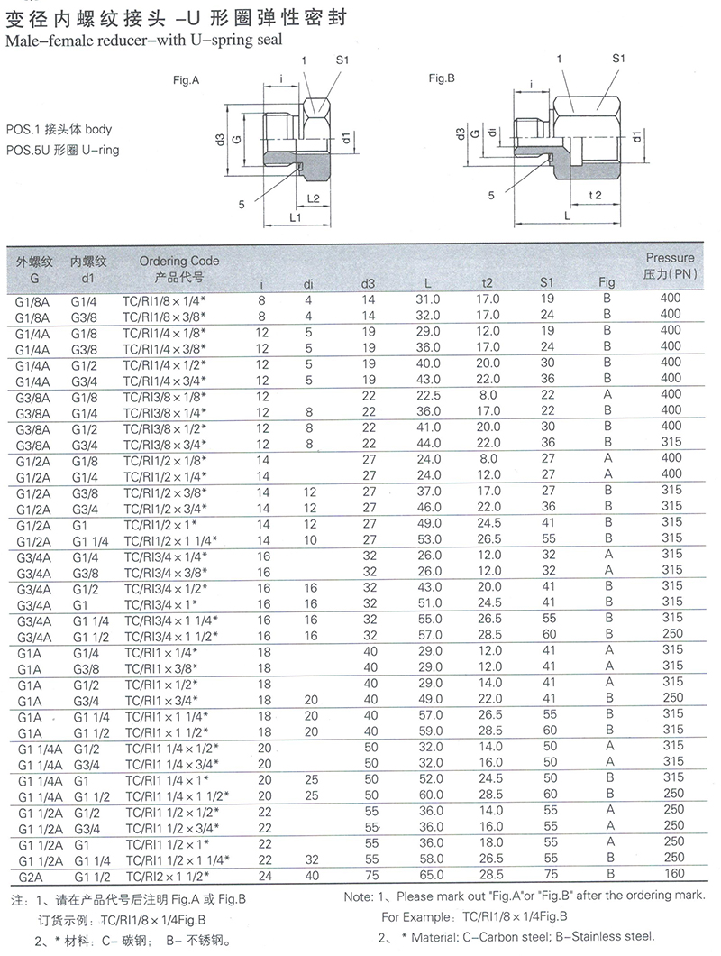 变径内螺纹接头-U型圈弹性密封