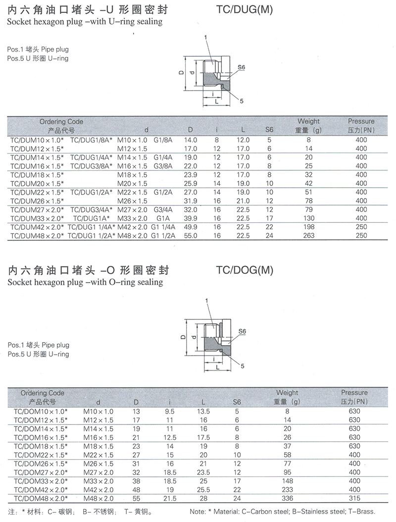 内六角油口堵头-O型圈密封